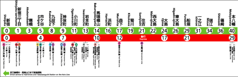 東京便宜住宿 新宿附近便宜hostel 分享 曙橋ace Inn 一晚630台幣 Bringyou